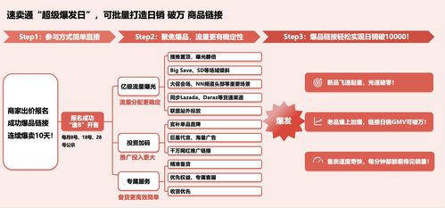 速賣通“超級爆發(fā)日”上線 助力商家批量打造日銷過萬爆款，掘金全球網(wǎng)絡(luò)文化經(jīng)營新機遇